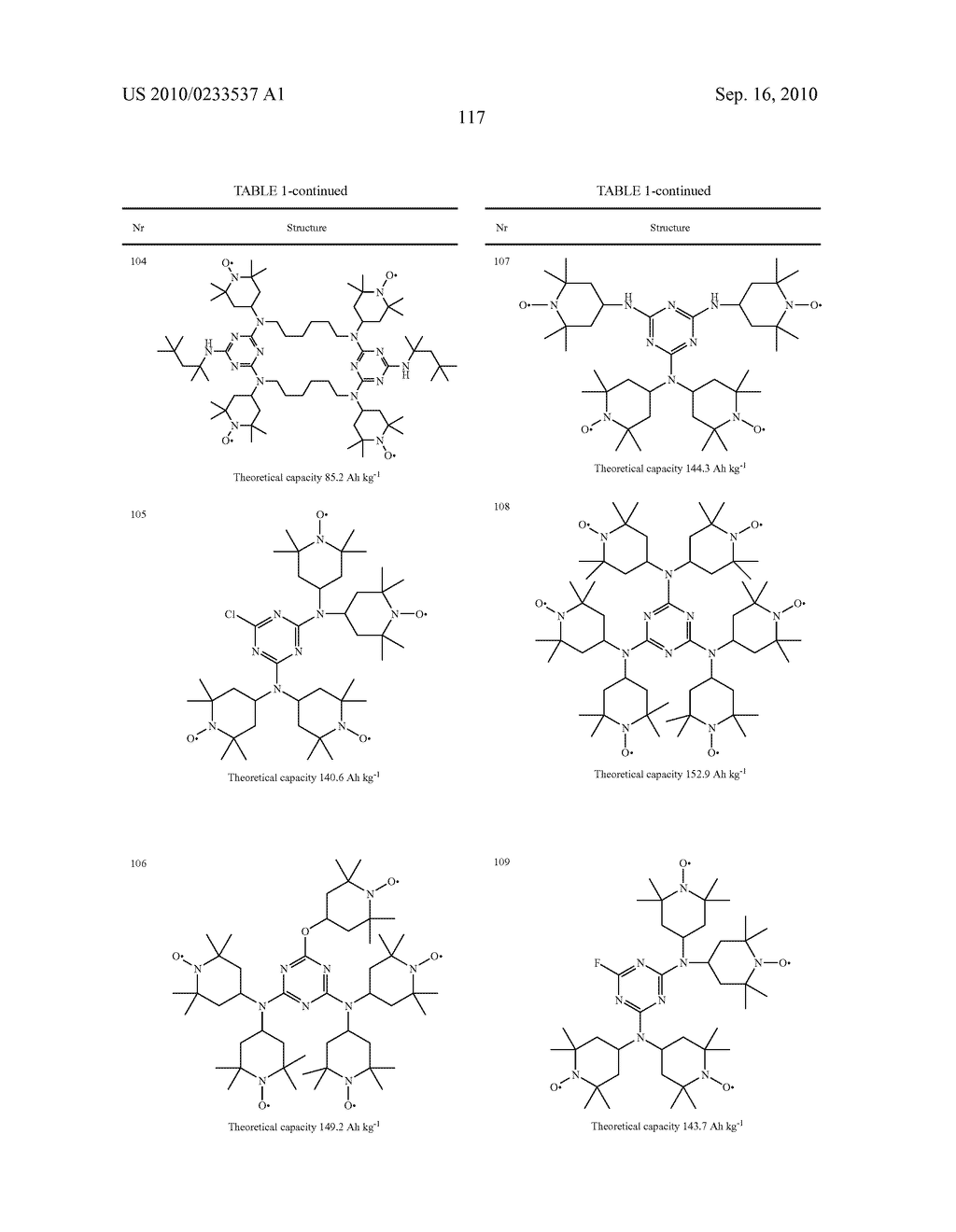 Triazine Containing Electrode Materials for Secondary Batteries - diagram, schematic, and image 118