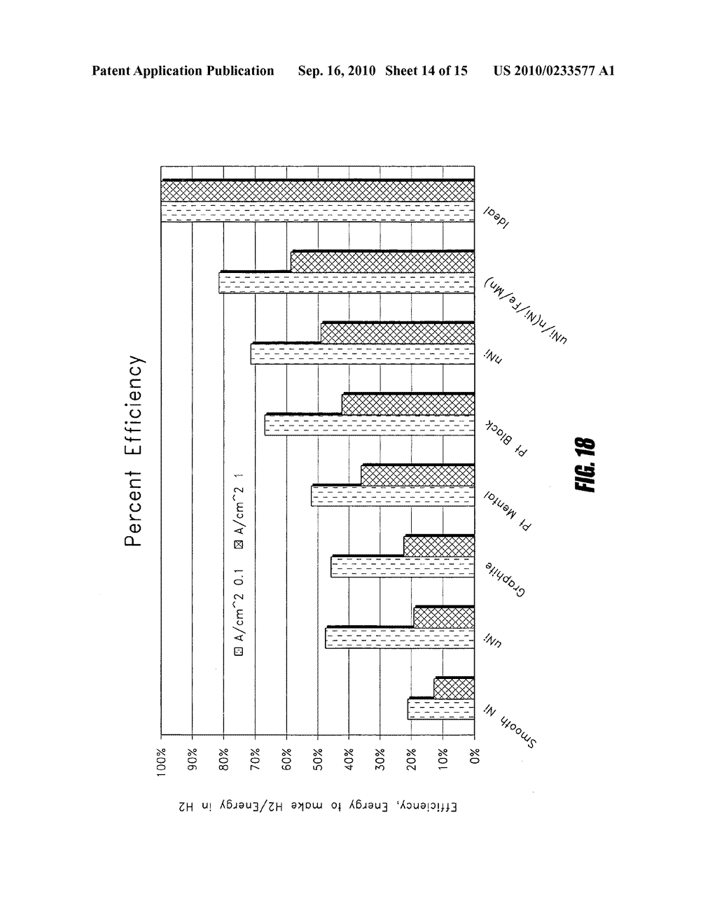 Nano-material catalyst device - diagram, schematic, and image 15