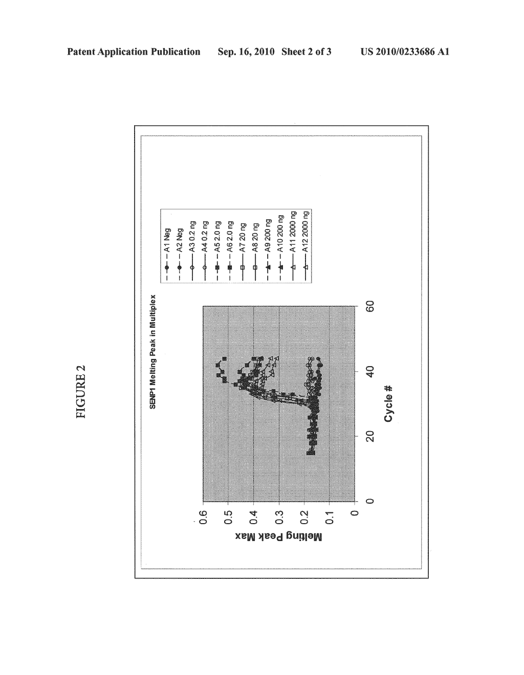 Multiplex Quantitative Nucleic Acid Amplification and Melting Assay - diagram, schematic, and image 03