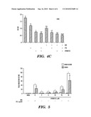 PYRAZOLOANTHRONE AND DERIVATIVES THEREOF FOR THE TREATMENT OF CANCER EXPRESSING  MULLERIAN INHIBITING SUBSTANCE  TYPE II RECEPTOR (MISRII) AND OF EXCESS ANDROGEN STATES diagram and image