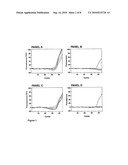 BIOLOGICAL REAGENTS AND METHODS TO VERIFY THE EFFICIENCY OF SAMPLE PREPARATION AND NUCLEIC ACID AMPLIFICATION AND/OR DETECTION diagram and image