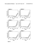 BIOLOGICAL REAGENTS AND METHODS TO VERIFY THE EFFICIENCY OF SAMPLE PREPARATION AND NUCLEIC ACID AMPLIFICATION AND/OR DETECTION diagram and image