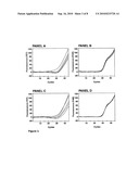 BIOLOGICAL REAGENTS AND METHODS TO VERIFY THE EFFICIENCY OF SAMPLE PREPARATION AND NUCLEIC ACID AMPLIFICATION AND/OR DETECTION diagram and image