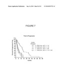 Methods of Determining Patient Response By Measurement of HER-2 Expression diagram and image