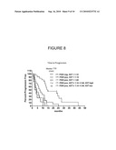 Methods of Determining Patient Response By Measurement of HER-2 Expression diagram and image