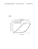 IMMUNO-BASED RETARGETED ENDOPEPTIDASE ACTIVITY ASSAYS diagram and image