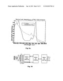 Device with biological component and method of making to achieve a desired transfer function diagram and image