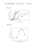 NOVEL HYDROGEN-PRODUCING BACTERIUM diagram and image