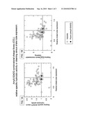 Methods for Improving Protein Properties diagram and image