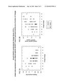 Methods for Improving Protein Properties diagram and image