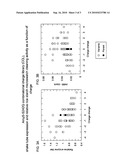 Methods for Improving Protein Properties diagram and image