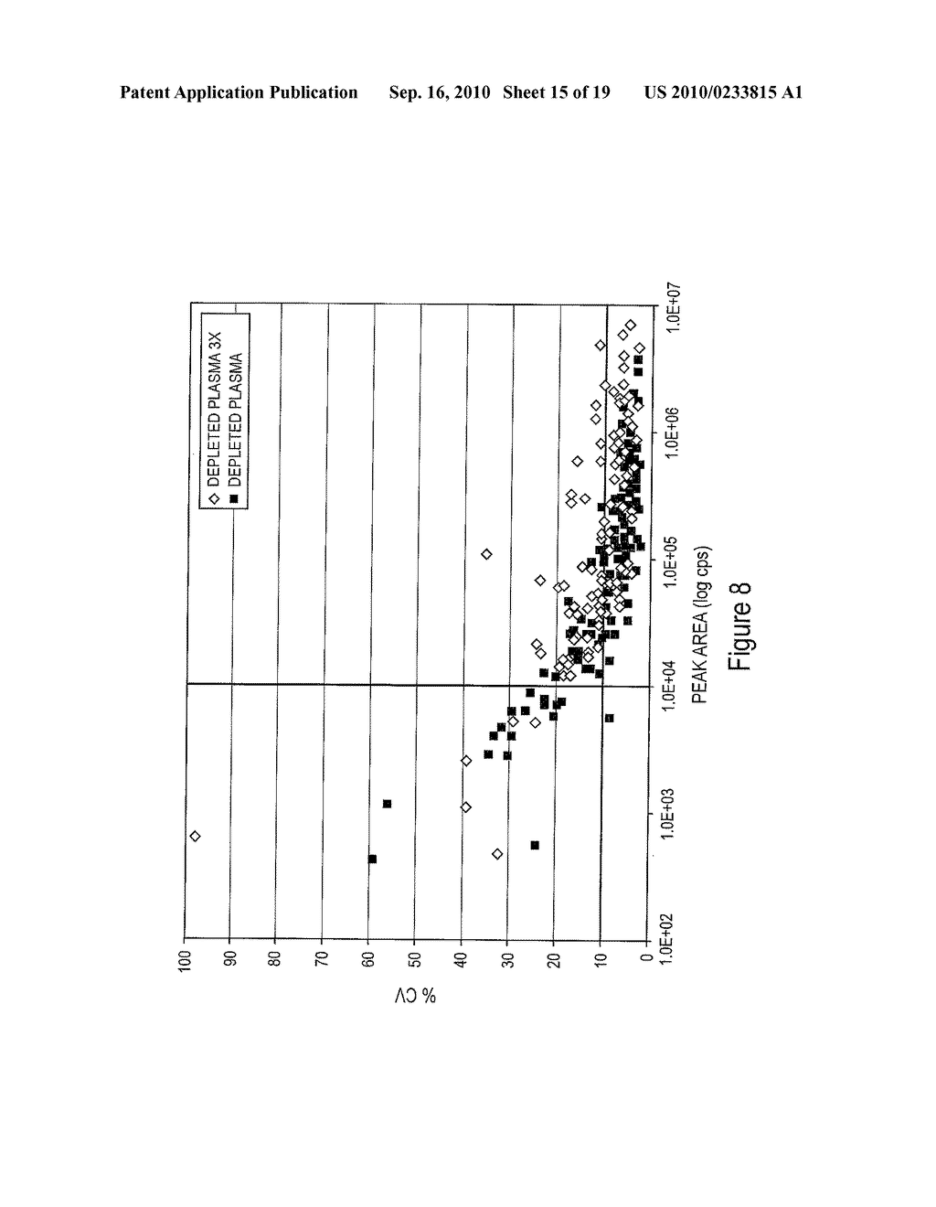 Methods for the Development of a Biomolecule Assay - diagram, schematic, and image 16