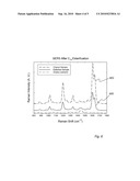 Tags Dispersible in Organic Solvents diagram and image