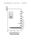 Site Selectively Tagged and Templated Molecularly Imprinted Polymers for Sensor Applications diagram and image