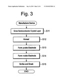 METHOD FOR MANUFACTURING ZINC OXIDE BASED SEMICONDUCTOR DEVICE diagram and image