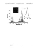 Thin Film Applications of Perfluoroisopropyl-Substituted Perfluorophthalocyanines diagram and image