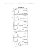 Thin Film Applications of Perfluoroisopropyl-Substituted Perfluorophthalocyanines diagram and image