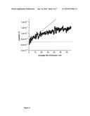 Thin Film Applications of Perfluoroisopropyl-Substituted Perfluorophthalocyanines diagram and image