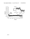 Thin Film Applications of Perfluoroisopropyl-Substituted Perfluorophthalocyanines diagram and image