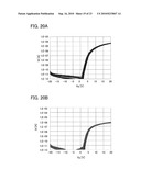 METHOD FOR MANUFACTURING SEMICONDUCTOR DEVICE diagram and image