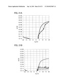 METHOD FOR MANUFACTURING SEMICONDUCTOR DEVICE diagram and image