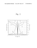 Methods of Forming Resistive Memory Devices diagram and image