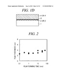 SEMICONDUCTOR DEVICE MANUFACTURING METHOD diagram and image