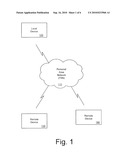 SERVICE DISCOVERY FUNCTIONALITY UTILIZING PERSONAL AREA NETWORK PROTOCOLS diagram and image