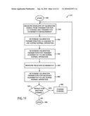 DIRECT-CONVERSION TRANSCEIVER ENABLING DIGITAL CALIBRATION diagram and image