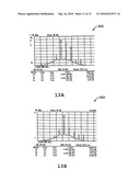 DIRECT-CONVERSION TRANSCEIVER ENABLING DIGITAL CALIBRATION diagram and image