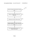 CAPABILITY MODEL FOR MOBILE DEVICES diagram and image