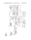 In-vehicle apparatus having handsfree function and cellular phone having handsfree function diagram and image