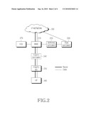 ACCESS CONTROL METHOD USING FEMTO BASE STATION AND COMMUNICATION SYSTEM THEREFOR diagram and image