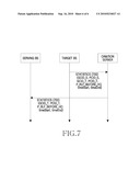 METHOD AND SYSTEM FOR IMPROVING CALL DROP CAUSED BY RADIO LINK FAILURE IN MOBILE COMMUNICATION SYSTEM diagram and image