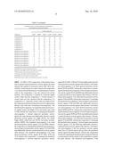 COMPOSITIONS OF INCREASING MICROBIAL POPULATIONS ON SURFACES AND THEIR USES diagram and image