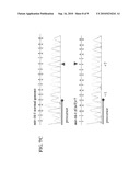 DIAGNOSIS AND TREATMENT OF CANCERS WITH MicroRNA LOCATED IN OR NEAR CANCER-ASSOCIATED CHROMOSOMAL FEATURES diagram and image