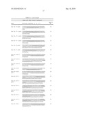 DIAGNOSIS AND TREATMENT OF CANCERS WITH MicroRNA LOCATED IN OR NEAR CANCER-ASSOCIATED CHROMOSOMAL FEATURES diagram and image