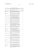 DIAGNOSIS AND TREATMENT OF CANCERS WITH MicroRNA LOCATED IN OR NEAR CANCER-ASSOCIATED CHROMOSOMAL FEATURES diagram and image