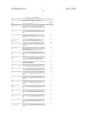 DIAGNOSIS AND TREATMENT OF CANCERS WITH MicroRNA LOCATED IN OR NEAR CANCER-ASSOCIATED CHROMOSOMAL FEATURES diagram and image