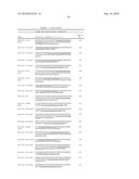 DIAGNOSIS AND TREATMENT OF CANCERS WITH MicroRNA LOCATED IN OR NEAR CANCER-ASSOCIATED CHROMOSOMAL FEATURES diagram and image