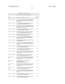 DIAGNOSIS AND TREATMENT OF CANCERS WITH MicroRNA LOCATED IN OR NEAR CANCER-ASSOCIATED CHROMOSOMAL FEATURES diagram and image