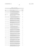 DIAGNOSIS AND TREATMENT OF CANCERS WITH MicroRNA LOCATED IN OR NEAR CANCER-ASSOCIATED CHROMOSOMAL FEATURES diagram and image