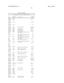 DIAGNOSIS AND TREATMENT OF CANCERS WITH MicroRNA LOCATED IN OR NEAR CANCER-ASSOCIATED CHROMOSOMAL FEATURES diagram and image