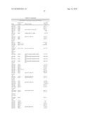 DIAGNOSIS AND TREATMENT OF CANCERS WITH MicroRNA LOCATED IN OR NEAR CANCER-ASSOCIATED CHROMOSOMAL FEATURES diagram and image