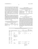 DIAGNOSIS AND TREATMENT OF CANCERS WITH MicroRNA LOCATED IN OR NEAR CANCER-ASSOCIATED CHROMOSOMAL FEATURES diagram and image