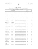 DIAGNOSIS AND TREATMENT OF CANCERS WITH MicroRNA LOCATED IN OR NEAR CANCER-ASSOCIATED CHROMOSOMAL FEATURES diagram and image