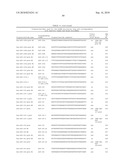 DIAGNOSIS AND TREATMENT OF CANCERS WITH MicroRNA LOCATED IN OR NEAR CANCER-ASSOCIATED CHROMOSOMAL FEATURES diagram and image