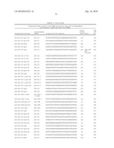 DIAGNOSIS AND TREATMENT OF CANCERS WITH MicroRNA LOCATED IN OR NEAR CANCER-ASSOCIATED CHROMOSOMAL FEATURES diagram and image