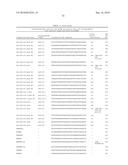 DIAGNOSIS AND TREATMENT OF CANCERS WITH MicroRNA LOCATED IN OR NEAR CANCER-ASSOCIATED CHROMOSOMAL FEATURES diagram and image