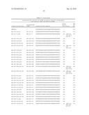 DIAGNOSIS AND TREATMENT OF CANCERS WITH MicroRNA LOCATED IN OR NEAR CANCER-ASSOCIATED CHROMOSOMAL FEATURES diagram and image